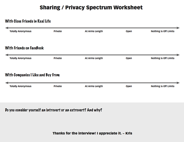 Sharing & Privacy Spectrum Worksheet Image | Kris Carafelli
