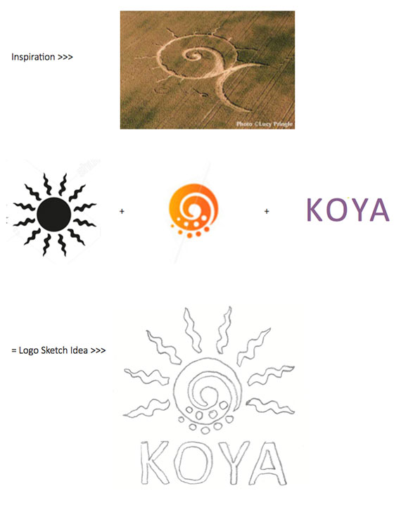 Kris Carafelli | Experience Designer & Researcher | KOYA Logo Concept Sketches